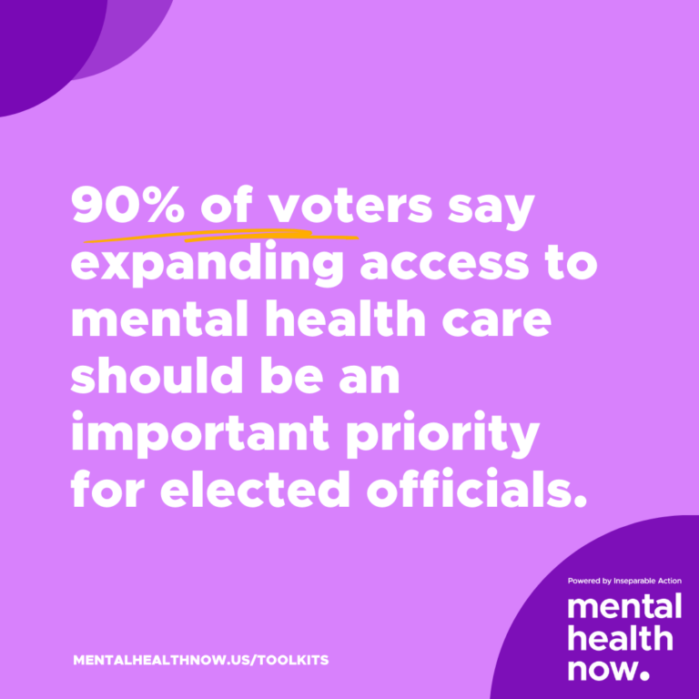 Nine-in-10 voters (90%) say expanding access to mental health care should be an important priority for elected officials.
