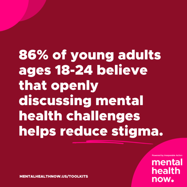 86% of young adults aged 18-24 believe that discussing mental health challenges openly helps reduce stigma.